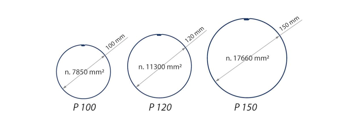 Pyöreän syöksytorven poikkileikkaukset