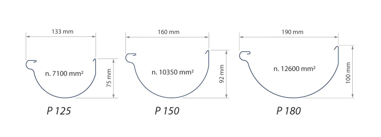 Pyöreän vesikourun poikkileikkaukset
